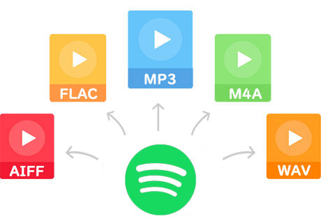 Convert Spotify Music Songs to MP3, M4A, WAV, FLAC and AIFF